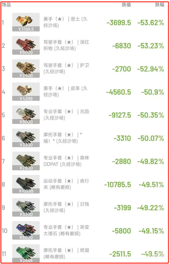 CS2重大更新：汰换系统升级5红换一金！全员刀皮手套时代来临