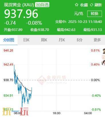 今日金价10月23日最新价格 国际金价实时行情价格一览