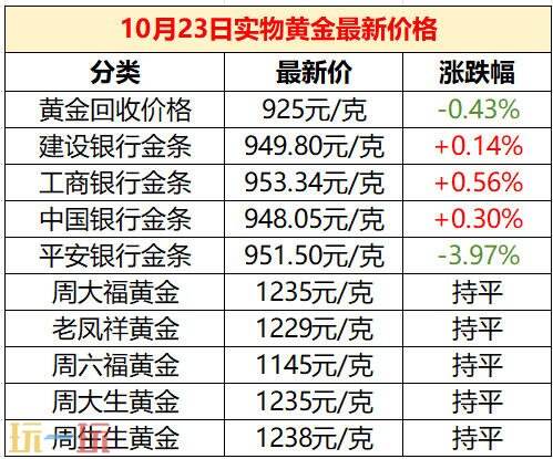 今日金价10月23日最新价格 国际金价实时行情价格一览