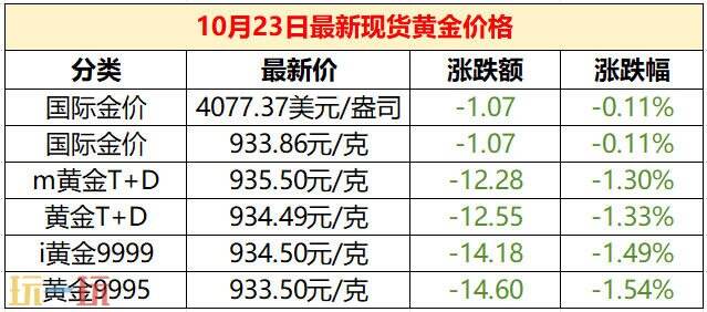 今日金价10月23日最新价格 国际金价实时行情价格一览