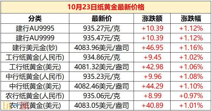 今日金价10月23日最新价格 国际金价实时行情价格一览