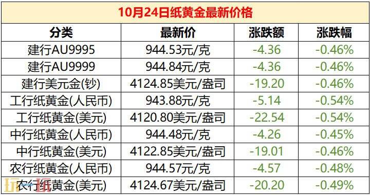 今日金价10月24日最新价格 10.24国际金价实时行情价格一览