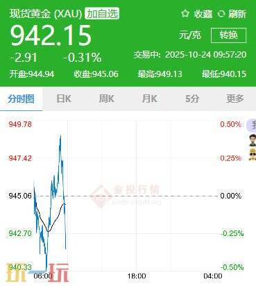 今日金价10月24日最新价格 10.24国际金价实时行情价格一览