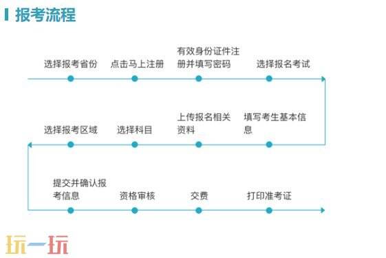 导游证考试报名入口在哪 导游证考试报名时间报考条件2025官网