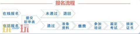 心理咨询师证报名入口官网 25年心理咨询师报名入口网站