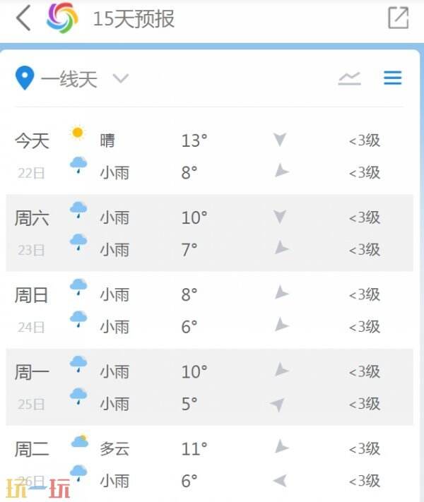 天气预报当地15天查询 未来15天天气预报查询