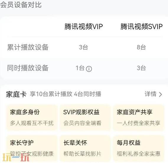 騰訊視頻vip可以幾個人一起使用 騰訊會員登錄設備上限介紹