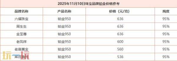 今日金價11月10日最新價格 11月10日國際黃金價格實時行情一覽