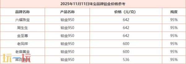今日金价11月11日最新价格 11月11日国际黄金价格实时行情一览