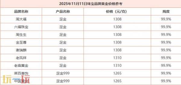 今日金价11月11日最新价格 11月11日国际黄金价格实时行情一览