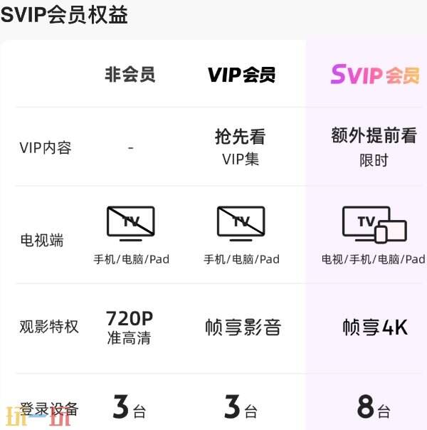 优酷vip可以登录几个设备 优酷视频会员登录设备限制介绍