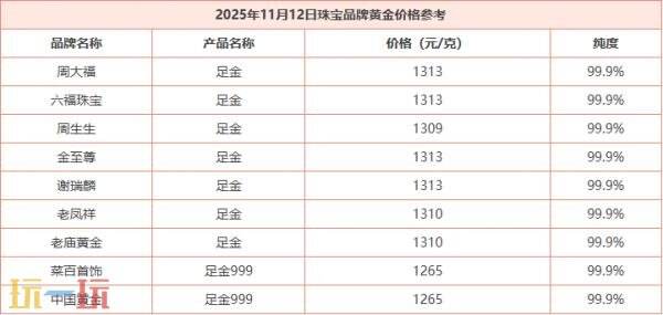 今日金价11月12日最新价格 11月12日国际黄金价格实时行情一览