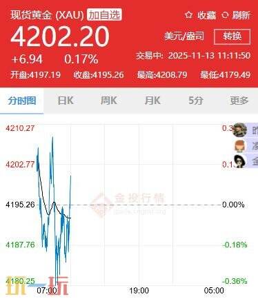 今日金价11月13日最新价格 11月13日国际黄金价格实时行情一览