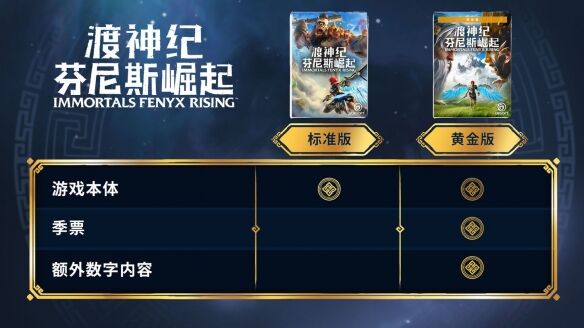 育碧3A游戏《渡神纪:芬尼斯崛起》限时免费送!