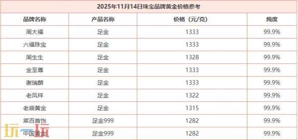 今日金价11月14日最新价格 11月14日国际黄金价格实时行情一览