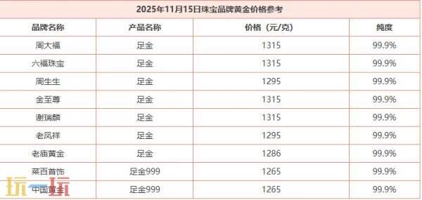 今日金价11月15日最新价格 11月15日国际黄金价格实时行情一览