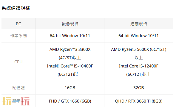 永恒之塔2推荐配置要求是什么 高画质流畅运行硬件一览