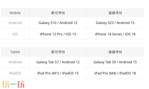 永恒之塔2推荐配置要求是什么 高画质流畅运行硬件一览