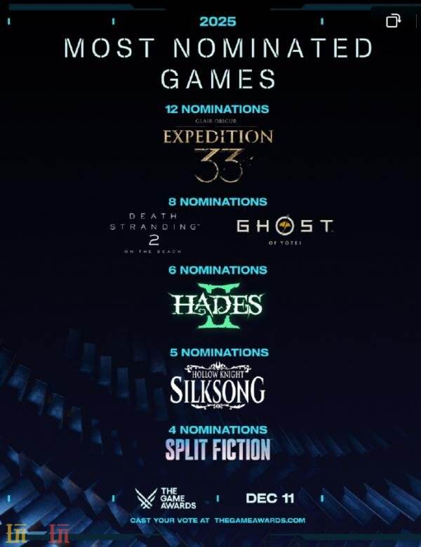 TGA 2025完整提名名单公布！《光与影：33号远征队》获12项提名