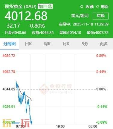 今日金价11月18日最新价格 11月18日国际黄金价格实时行情一览