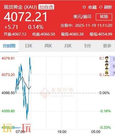 今日金价11月19日最新价格 11月19日国际黄金价格实时行情一览