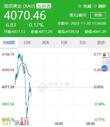 今日金价11月20日最新价格 11月20日国际黄金价格实时行情一览