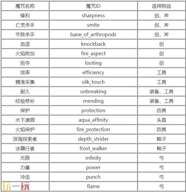 如何给武器自定义附魔：MC附魔指令大全与教程