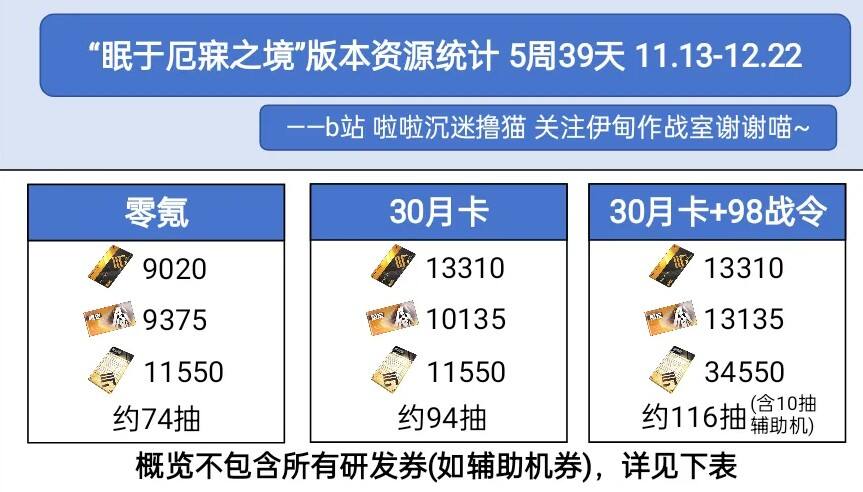战双帕弥什眠于厄寐之境版本可获取奖励资源一览 战双帕弥什眠于厄寐之境版本可获取哪些奖励资源