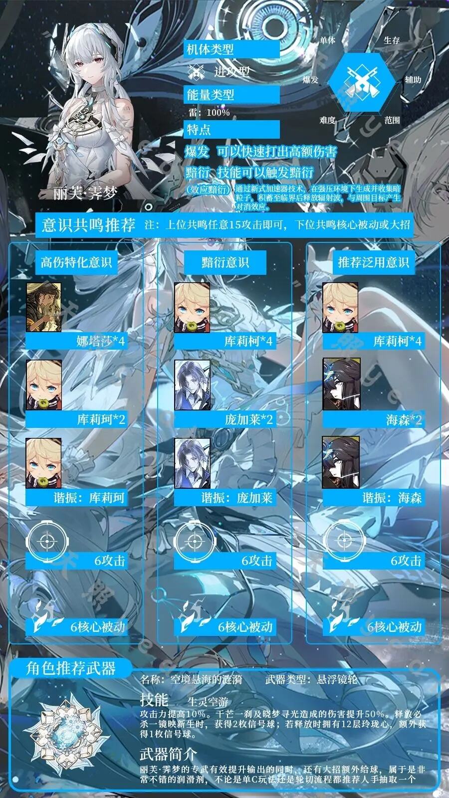 战双帕弥什丽芙霁梦抽取建议 战双帕弥什丽芙霁梦怎么抽