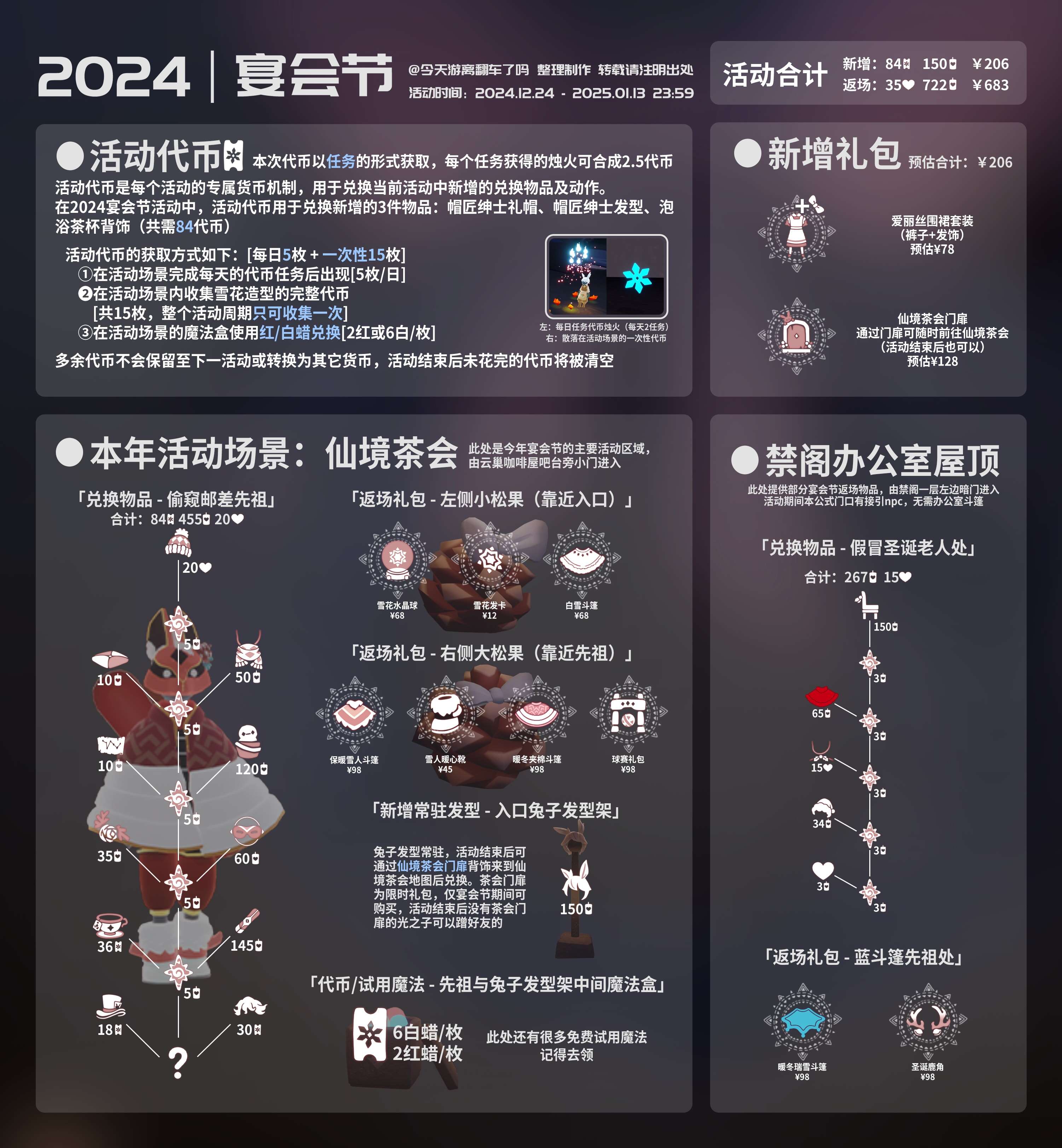 光遇宴会节物品大全2025 光遇2025宴会节有哪些新物品