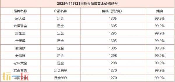 今日金价11月21日最新价格 11月21日国际黄金价格实时行情一览