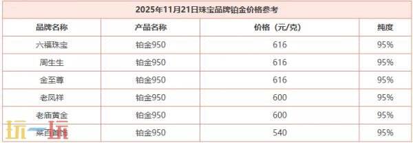 今日金价11月21日最新价格 11月21日国际黄金价格实时行情一览
