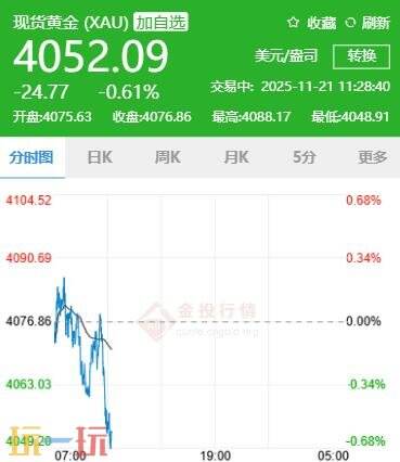 今日金价11月21日最新价格 11月21日国际黄金价格实时行情一览
