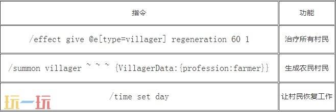 如何成为村长：我的世界村庄相关指令汇总