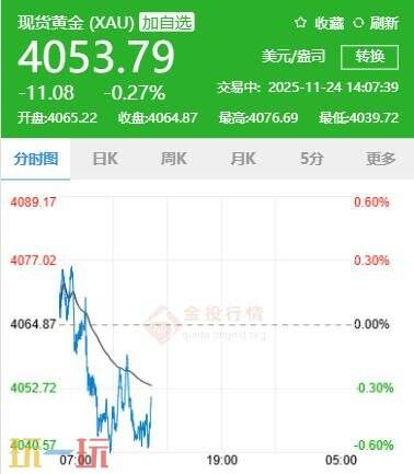 今日金价11月22日最新价格 11月22日国际黄金价格实时行情一览