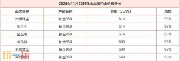今日金价11月22日最新价格 11月22日国际黄金价格实时行情一览