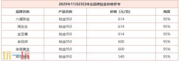 今日金价11月23日最新价格 11月23日国际黄金价格实时行情一览