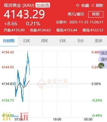 今日金价11月25日最新价格 11月25日国际黄金价格实时行情一览