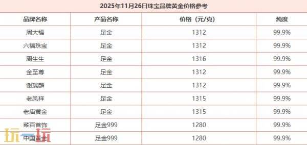 今日金价11月26日最新价格 11月26日国际黄金价格实时行情一览