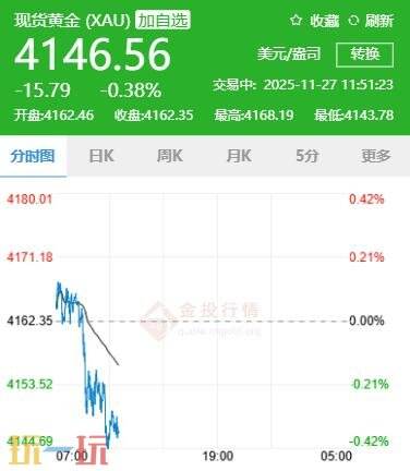 今日金价11月27日最新价格 11月27日国际黄金价格实时行情一览