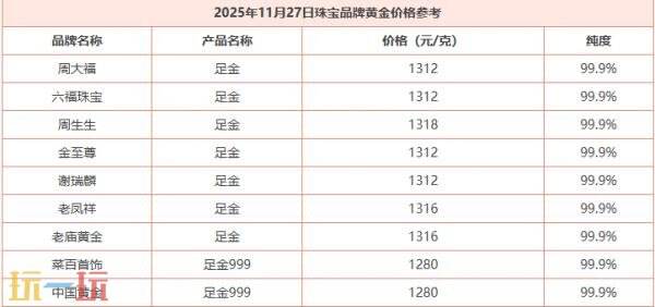 今日金价11月27日最新价格 11月27日国际黄金价格实时行情一览