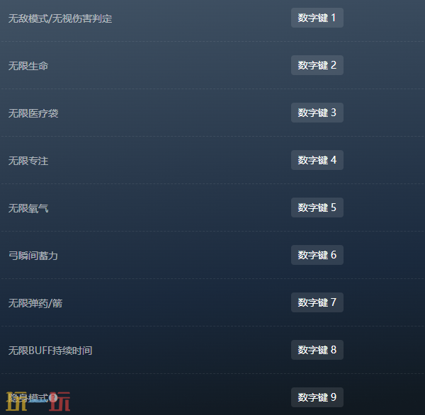 地平线零之曙光重制版官方修改器 地平线零之曙光重制版风灵月影修改器