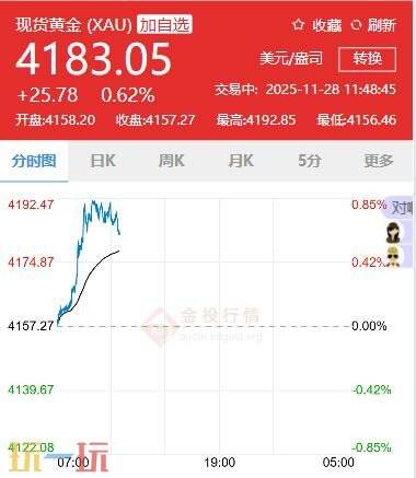 今日金价11月28日最新价格 11月28日国际黄金价格实时行情一览