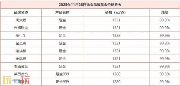今日金价11月28日最新价格 11月28日国际黄金价格实时行情一览