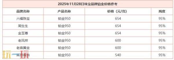 今日金价11月28日最新价格 11月28日国际黄金价格实时行情一览