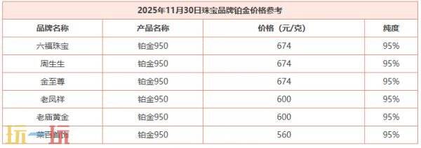 今日金价11月30日最新价格 11月30日国际黄金价格实时行情一览