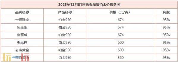 今日金价12月1日最新价格 12月1日国际黄金价格实时行情一览