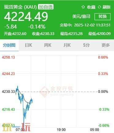 今日金价12月2日最新价格 12月2日国际黄金价格实时行情一览