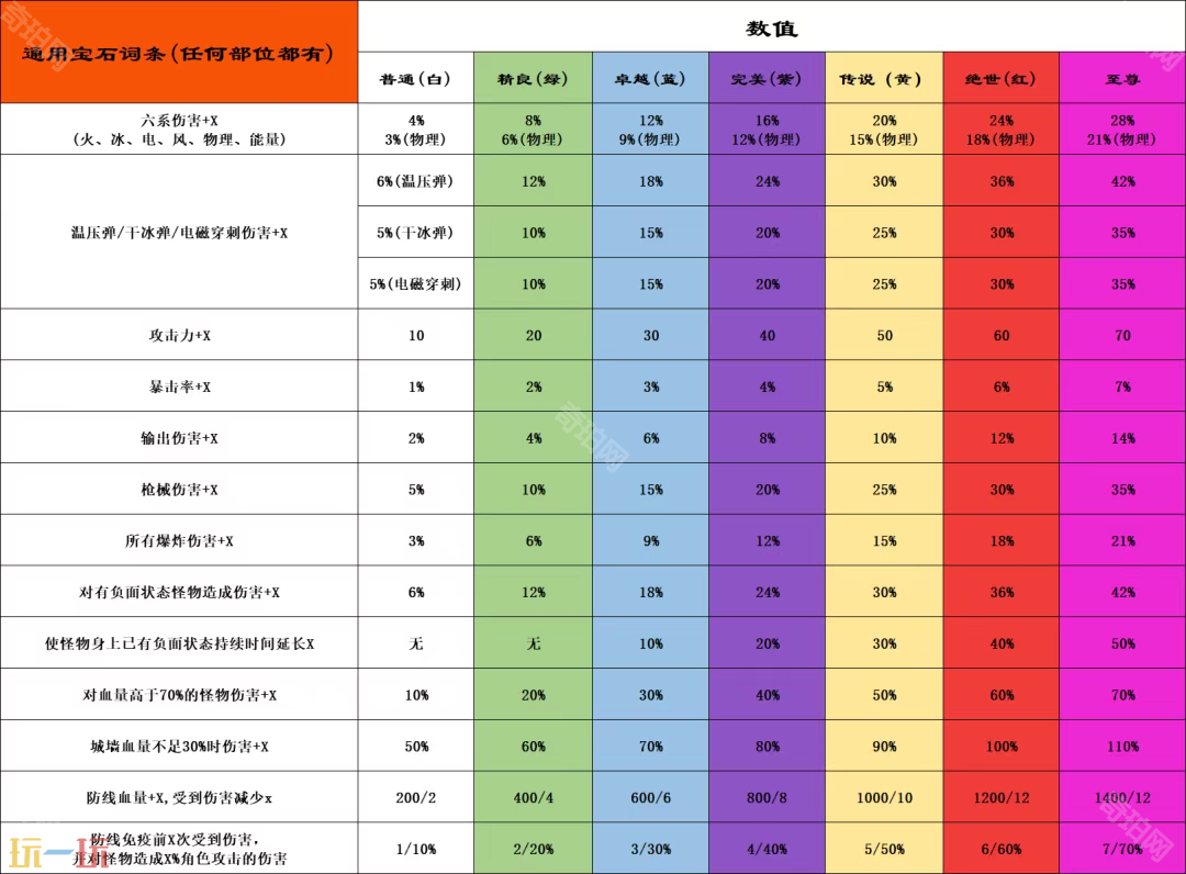 向僵尸开炮宝石属性大全 全类型宝石效果一览