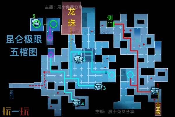 超自然行动组昆仑极限小抄全套 昆仑极限宝藏房新版高清